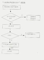 按银行账户管理办法有关规定,企业不得在同一