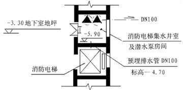 关于高层建筑消防电梯井烟气蔓延控制的毕业论文的格式范文