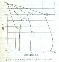 固溶温度对00cr25nb5alti合金冷轧板组织及力学性能和耐蚀性的影响