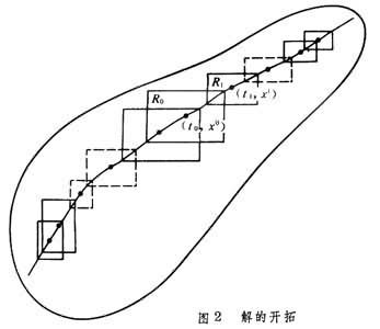 常微分方程人口_常微分方程