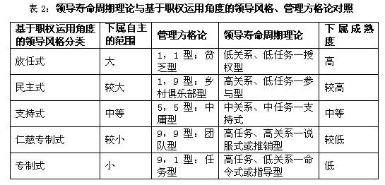 路径目标理论