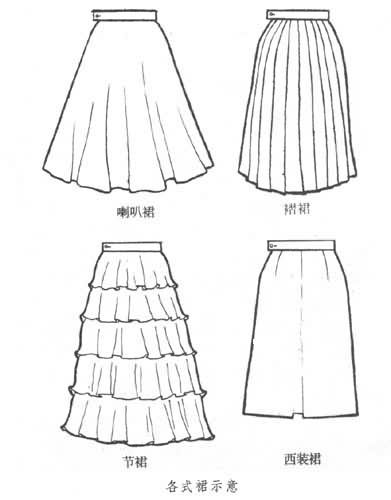 常见的<em>品种</em>有钟形裙,喇叭裙