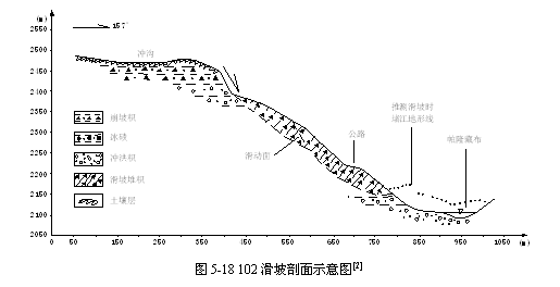 102滑坡