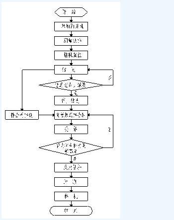 0:52 人工挖孔桩标准化施工 来自筑龙路桥 一、人工挖孔桩适用范围及要求 二、施工准备 1、技术准备:包括专项施工方案编制及报批、内业资料及外业现况调查。 2、施工场地准备:现场具备三通一平;修建出渣道路,弃渣地点设在距桩孔10米以外,以防孔道坍塌,堵塞孔道,保证出土路线畅通。