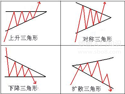 k线图分析法