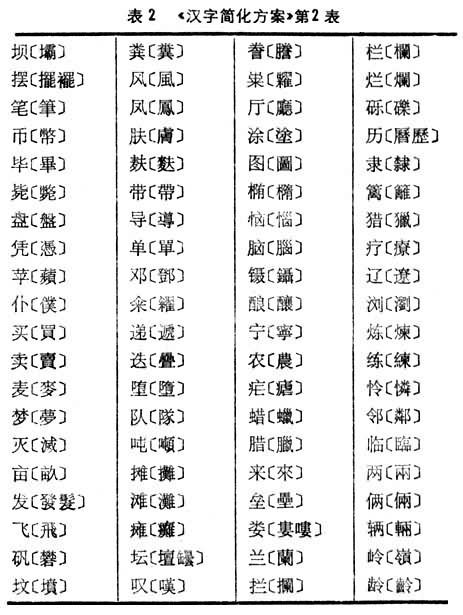 简化字总表(高清版pdf下载