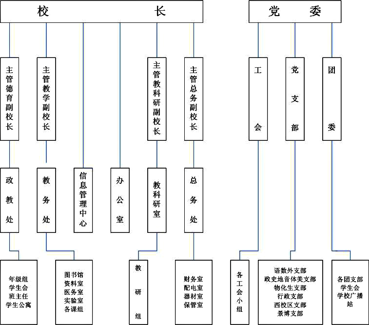 杭州市第二中学分校组织机构