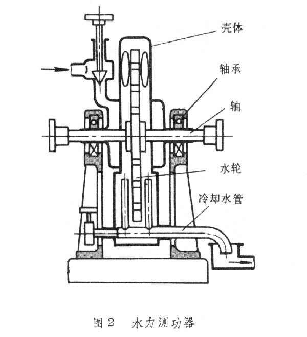 水力测功器