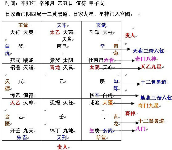 奇门遁甲思维导图图片