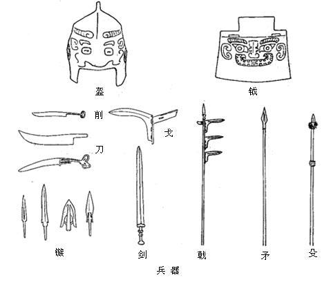 基本简介 兵器自古有就有,中国古代兵器,不但是为了防御,有时更是