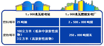 大亞灣核電站