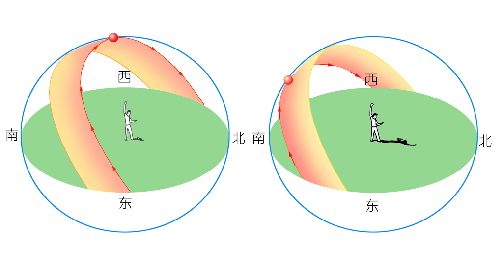 黄道白道示意图图片