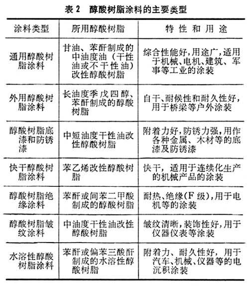 答:內牆塗料種類如下:第一類是低檔水溶性塗料它是聚乙烯醇溶解在水中