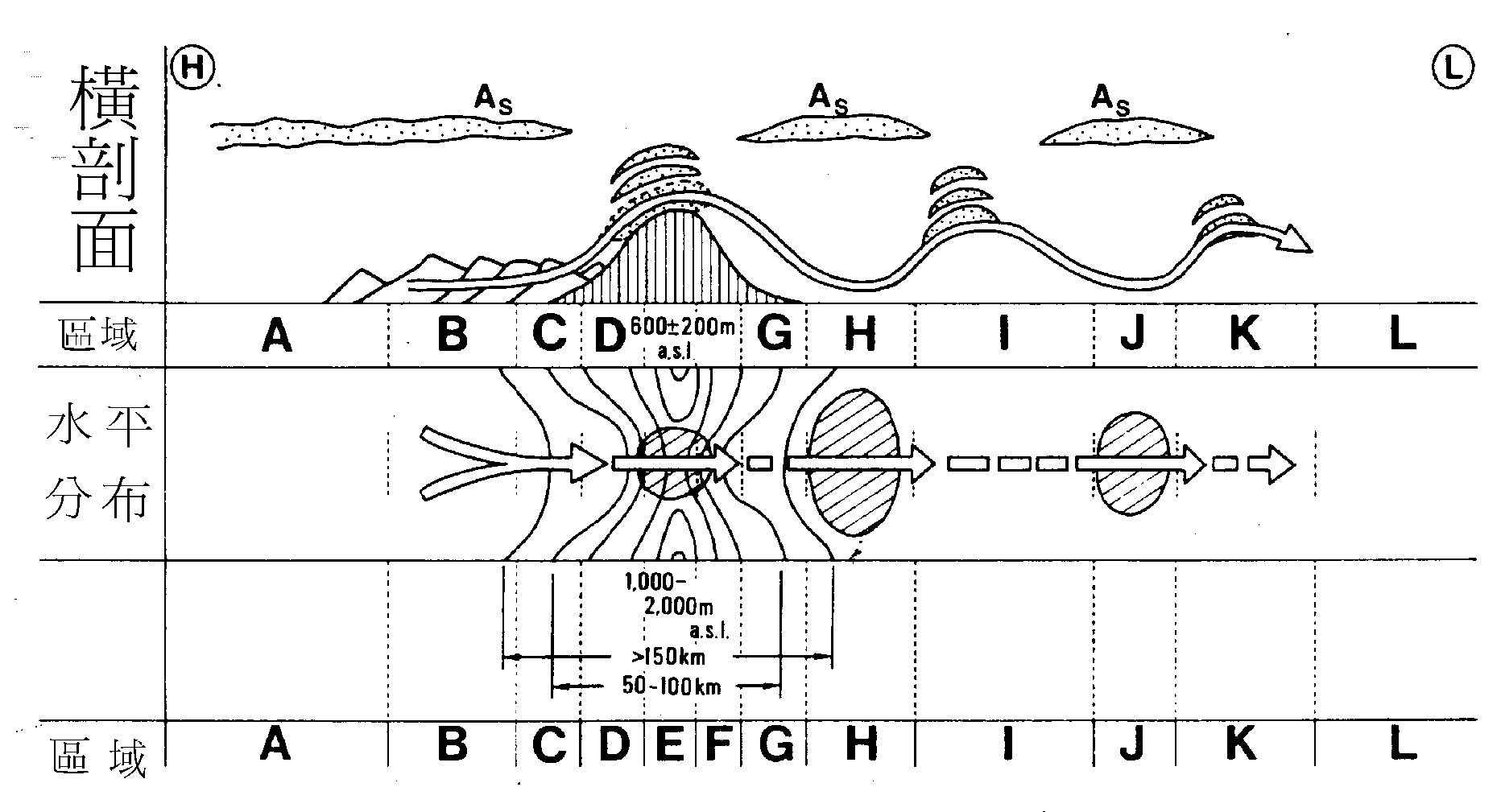焚风命令与征服心灵终结33版的新阵营