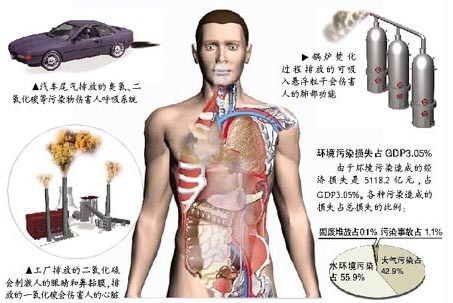 呼吸系统疾病
