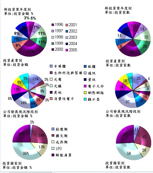 南京富鑫通訊創業投資公司