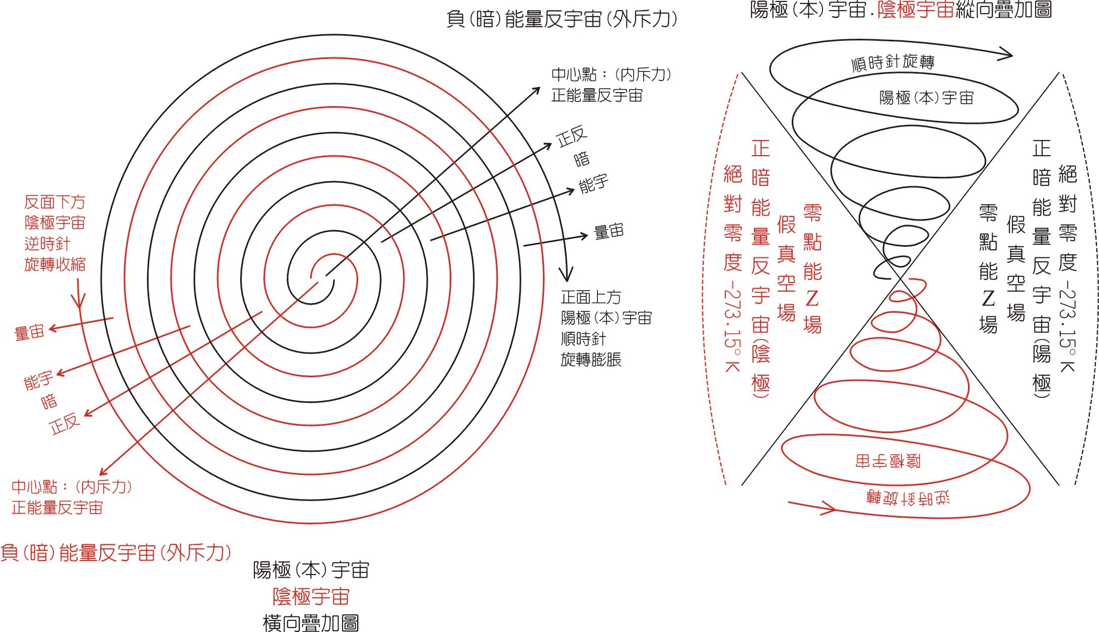 相對論宇宙學