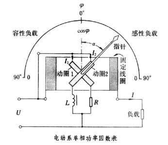 功率因数表 - 搜狗百科