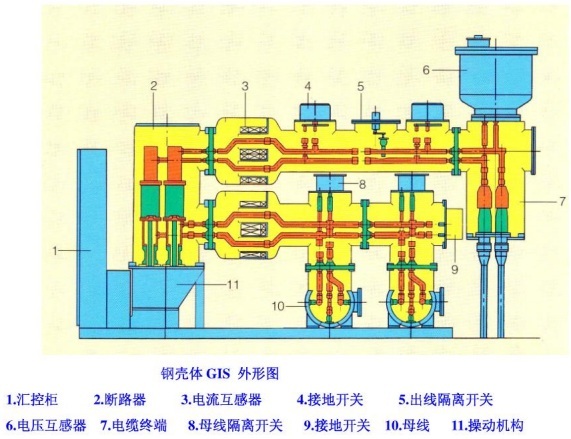 钢壳体gis外形图