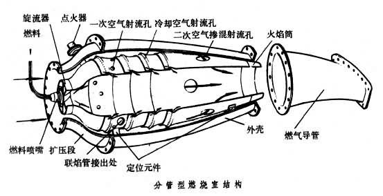燃气轮机燃烧室
