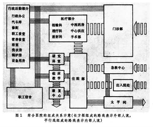 供应室的设置与布局(图2 供应室的设置和布局,应根据医院的条件